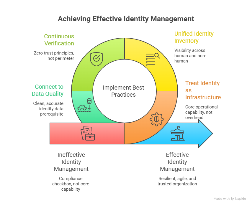 Identity Management Day 2026: Why Strong Identity Security Matters More ...