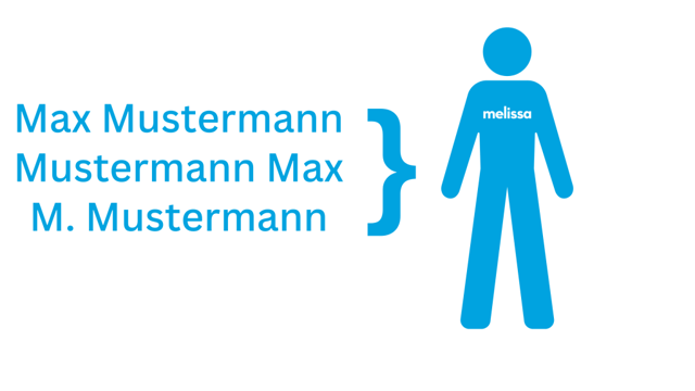 Versch. Schreibweisen für Max Mustermann
