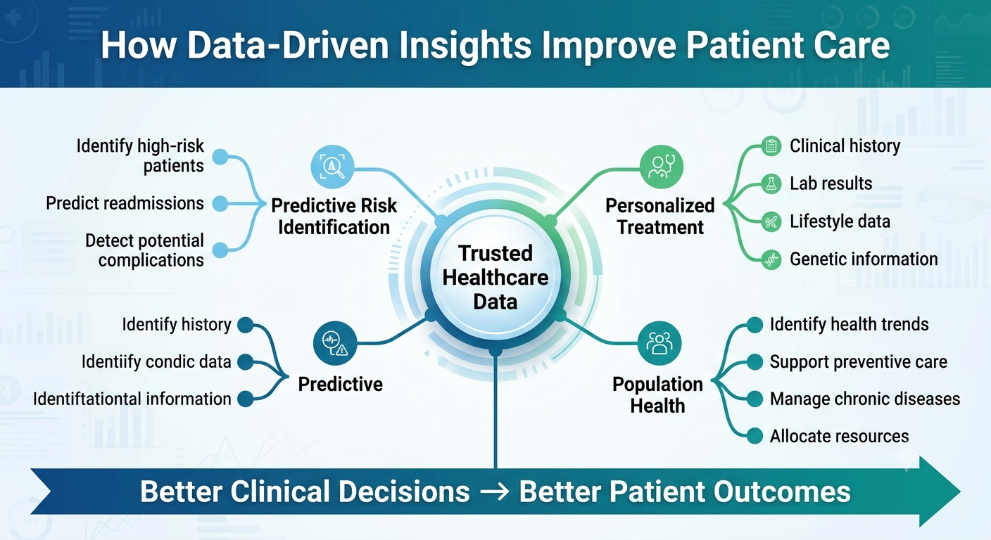 The -Imperative- of -Security- Privacy - Data- Management- in -Healthcare