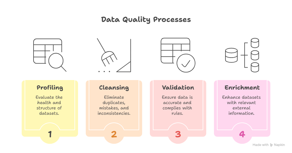 Why Data Quality and Integration Are Critical for Every Successful Data Project - visual selection