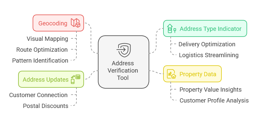 address-data-for-business-success