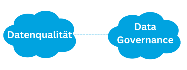 Datenqualität und Data Governance