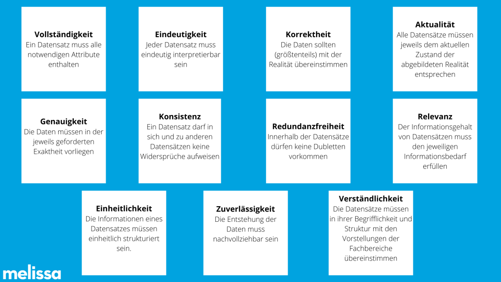 Datenqualitätskriterien: Kennzahlen zur Messung der Datenqualität