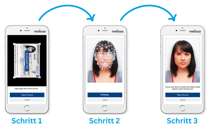 3-Stufen-Prozess der mobilen Identitätsverifizierung