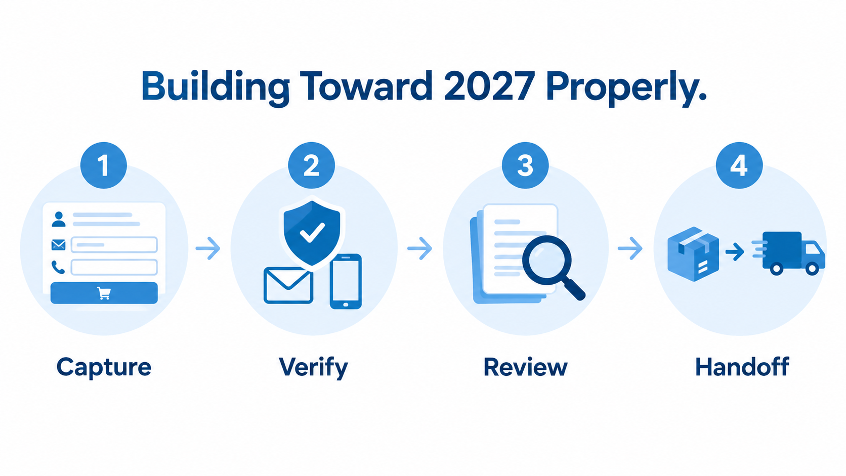 building-toward-2027-data-verification-checklist.png