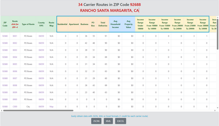 Building Your Own EDDM®: Melissa APIs vs USPS Tools