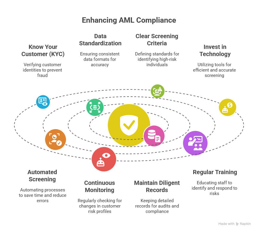 enhancing-aml-compliance