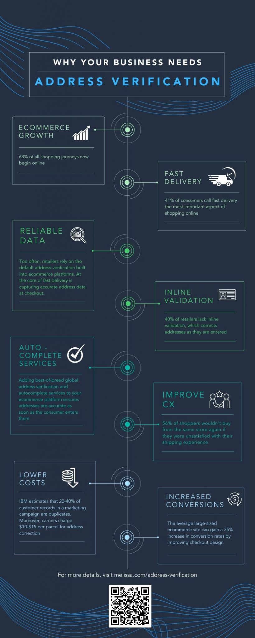 Why Your Business Needs Address Verification - Global Intelligence Blog
